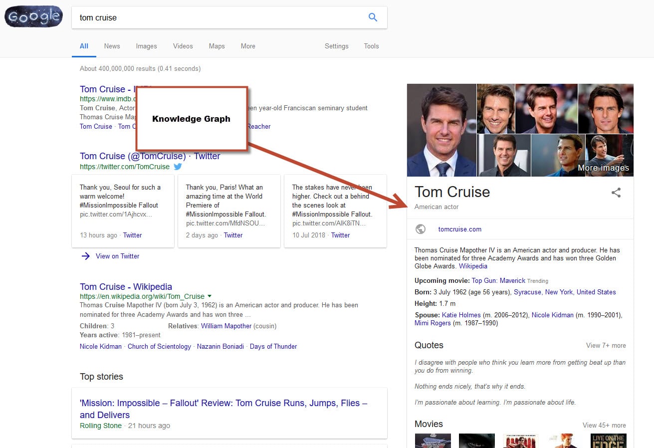 Tom Cruise Knowledge Graph