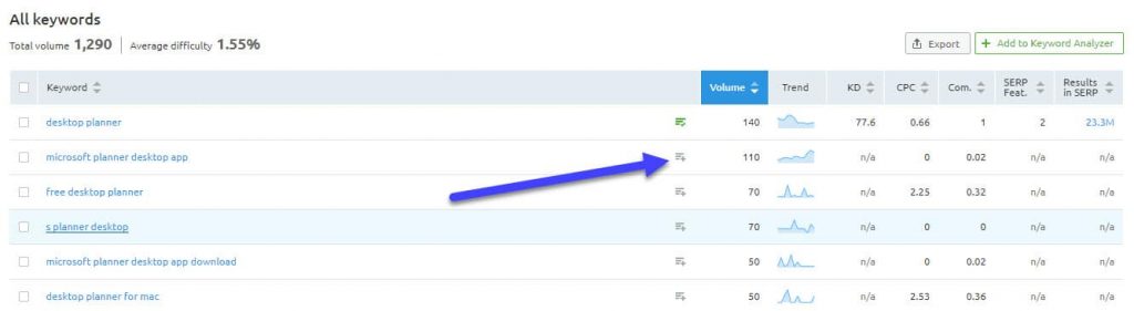 advanced search engine optimization