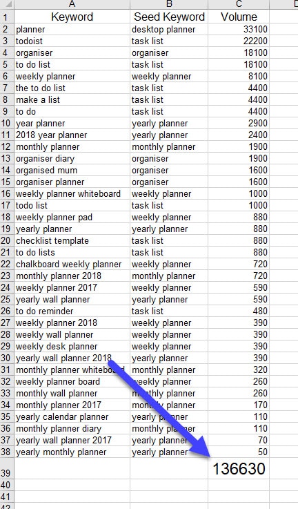 basic search engine optimization techniques