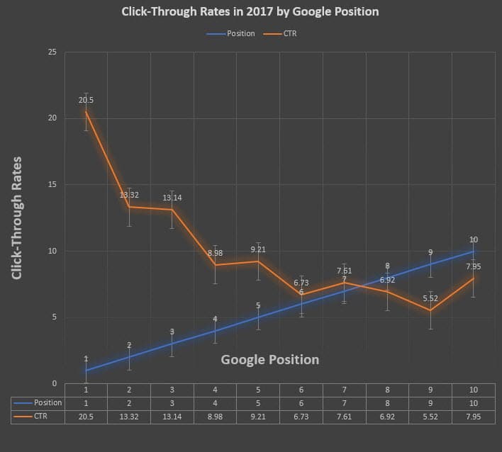 basic search engine optimization techniques