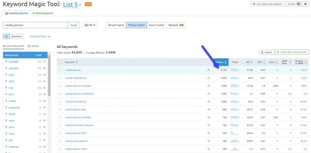 advanced search engine optimization strategies