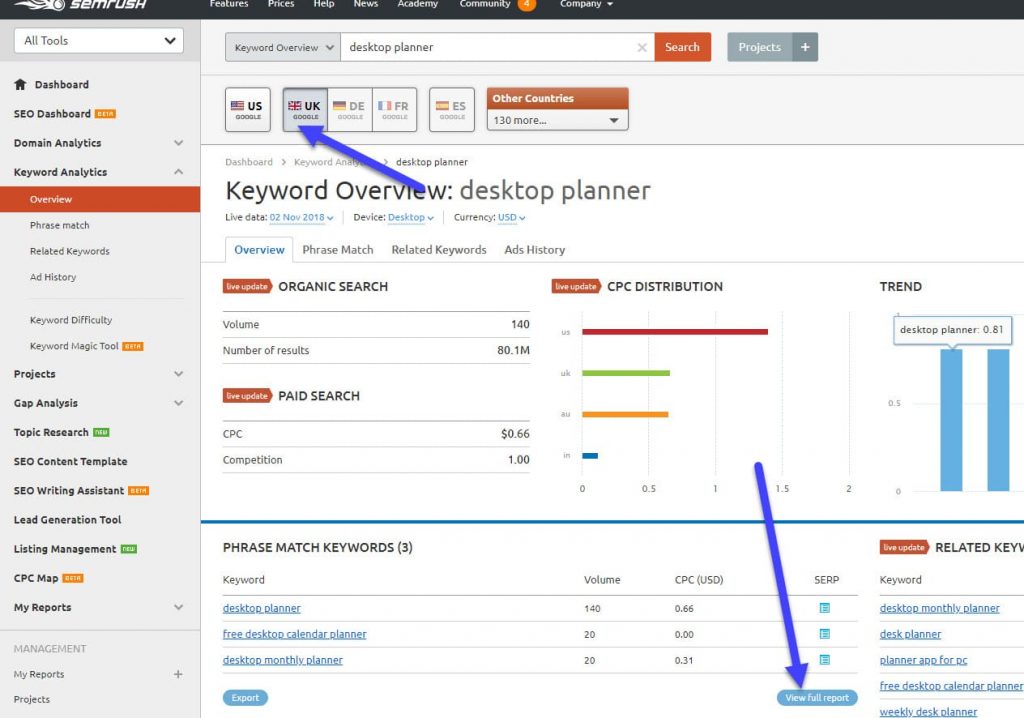 Search Engine Optimization Keywords