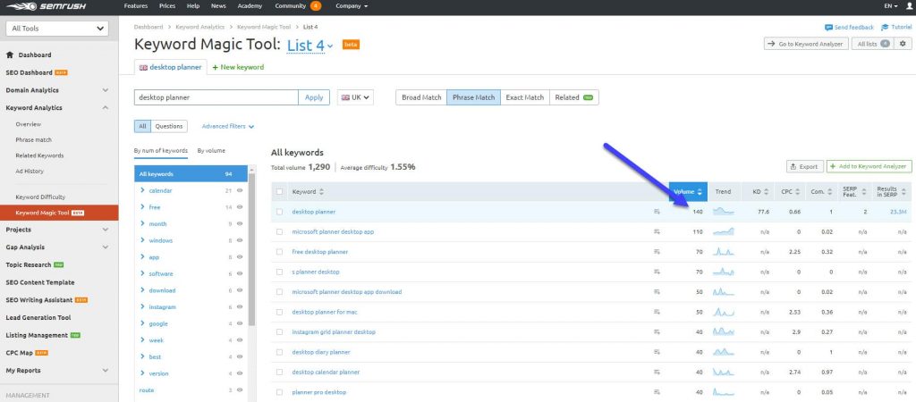Search Engine Optimization Keywords