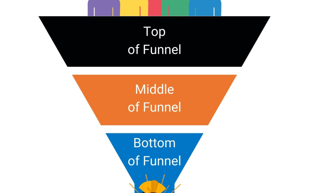 TOFU, MOFU, BOFU: A Complete Guide to the Conversion Funnel