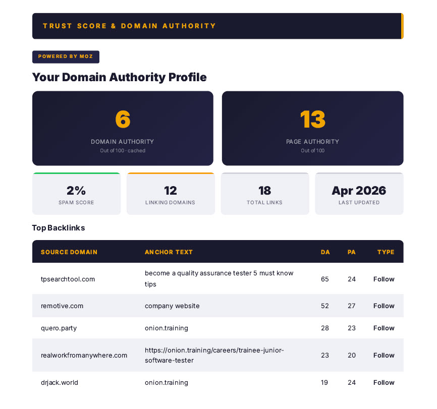 ScopeSite V.O.I.C.E. report marking link acquisition as critical priority in b2b seo strategy