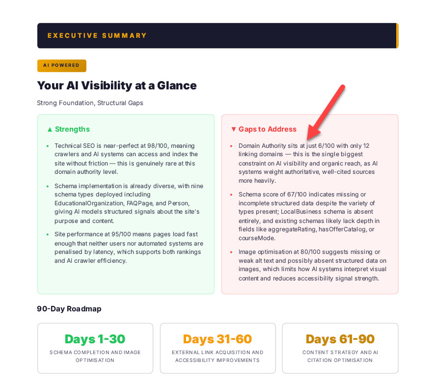Domain Authority 6 with 12 linking domains, why b2b link building is the cornerstone of any seo strategy