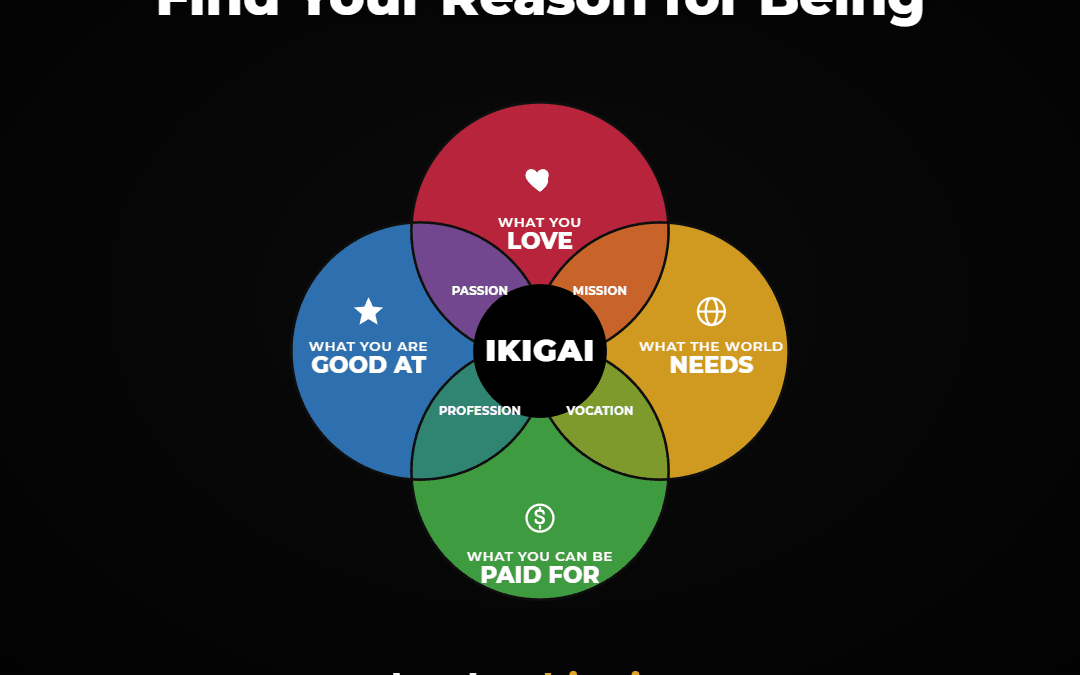 The Free Ikigai Test Powered by AI